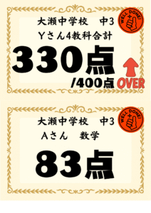 中間テスト結果2